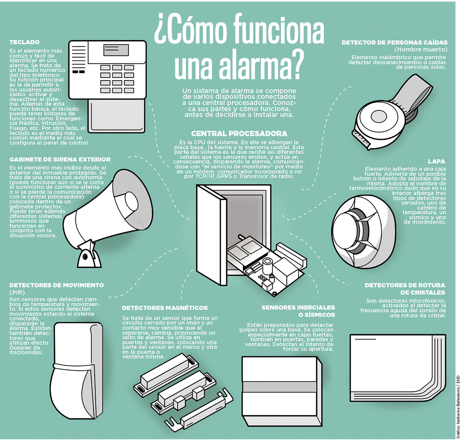 Infografía